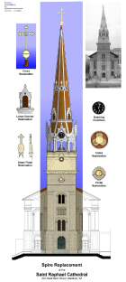 illustration of St. Raphael Cathedral spire and its component parts